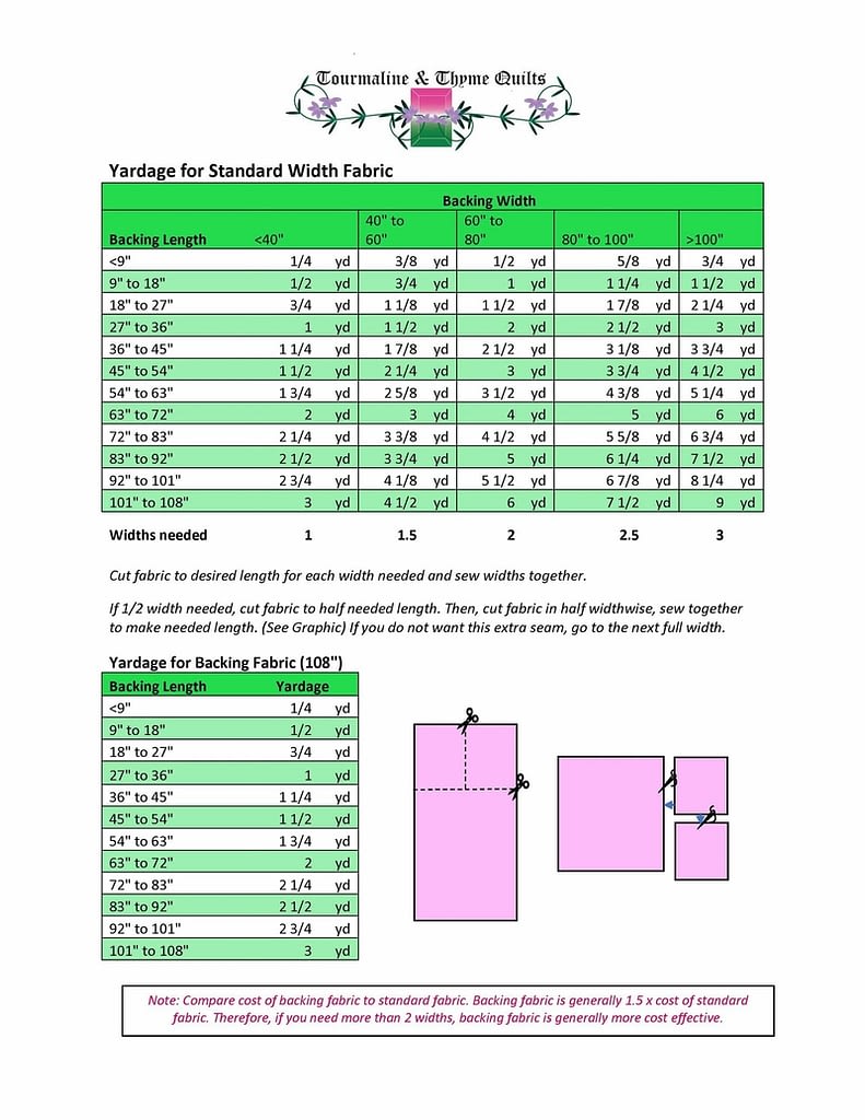 Yardage For Quilt Backing Chart