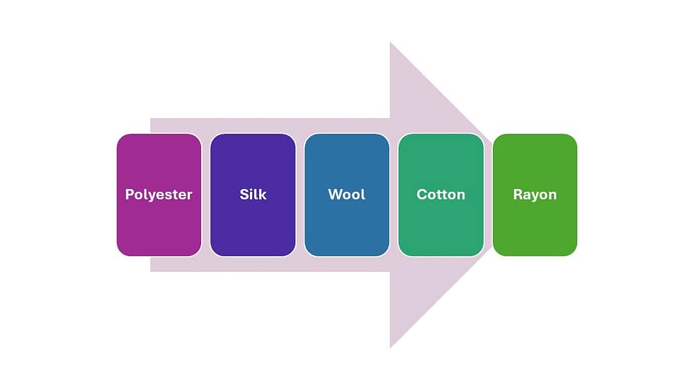 Choosing Thread Type - Fact from Fiction | Tourmaline & Thyme Quilts